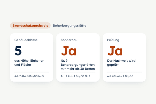 Die Einordnung als drei Kacheln: Gebäudeklasse 5, Sonderbau ja, Prüfung ja, jeweils mit Rechtsgrundlage aus der Bayerischen Bauordnung